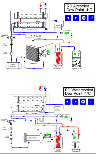 Flow Diagram - Refrigeration Dryer